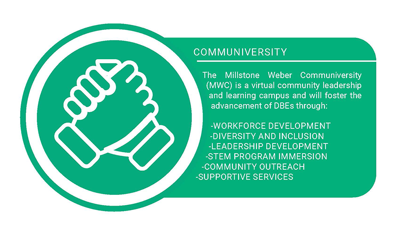 The Millstone Weber Communiversity (MWC) is a virtual community leadership and learning campus and will foster the advancement of DBEâ€™s through: Workforce Development, Diversity, Leadership Development, STEM Program Immersion, Community Outreach, Supportive Services.
